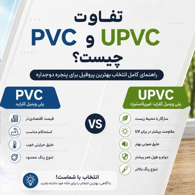 تفاوت پنجره پی وی سی و یو پی وی سی